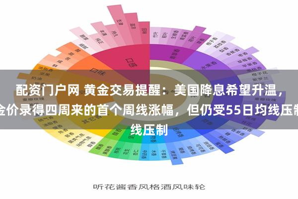 配资门户网 黄金交易提醒：美国降息希望升温，金价录得四周来的