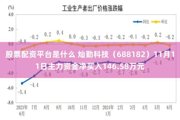 股票配资平台是什么 灿勤科技（688182）11月11日主力