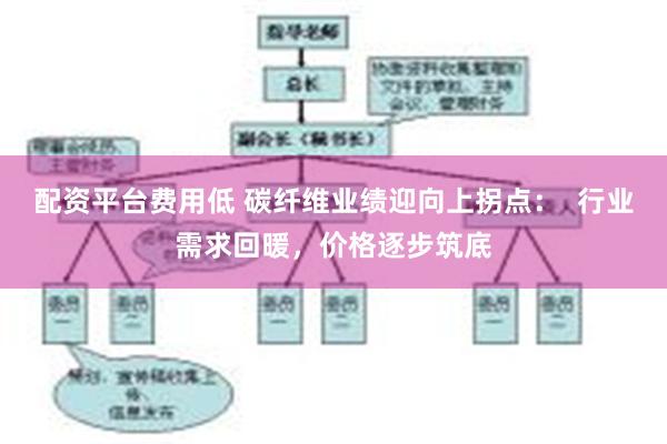 配资平台费用低 碳纤维业绩迎向上拐点：  行业需求回暖，价格逐步筑底