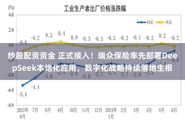 炒股配资资金 正式接入！瑞众保险率先部署DeepSeek本地